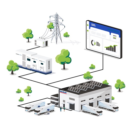 PACCAR-Power-Solutions-offers-energy-transition-support-Micro-Grid-Example-2