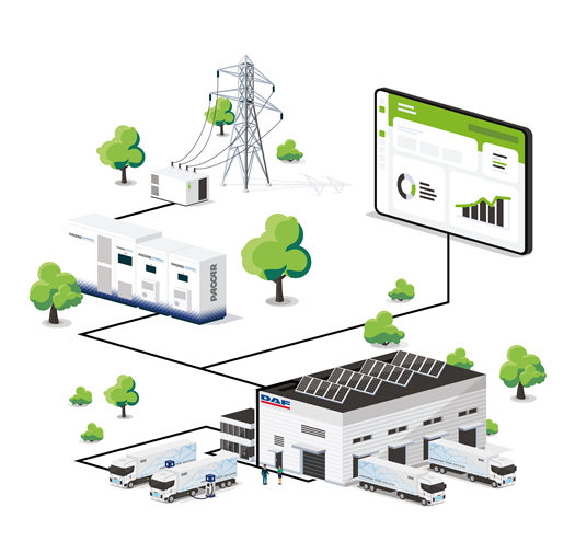 PACCAR-Power-Solutions-offers-energy-transition-support-Micro-Grid-Example-2